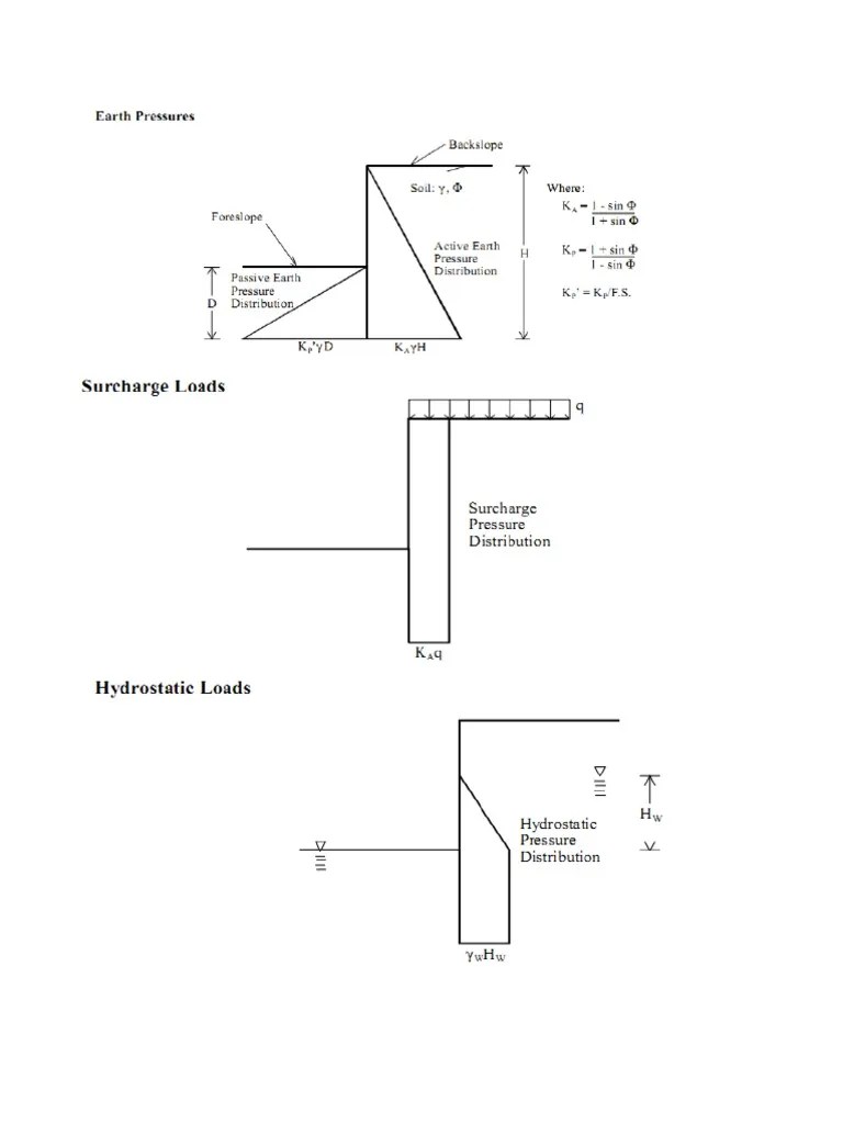 Shoring Depth Calculation PDF