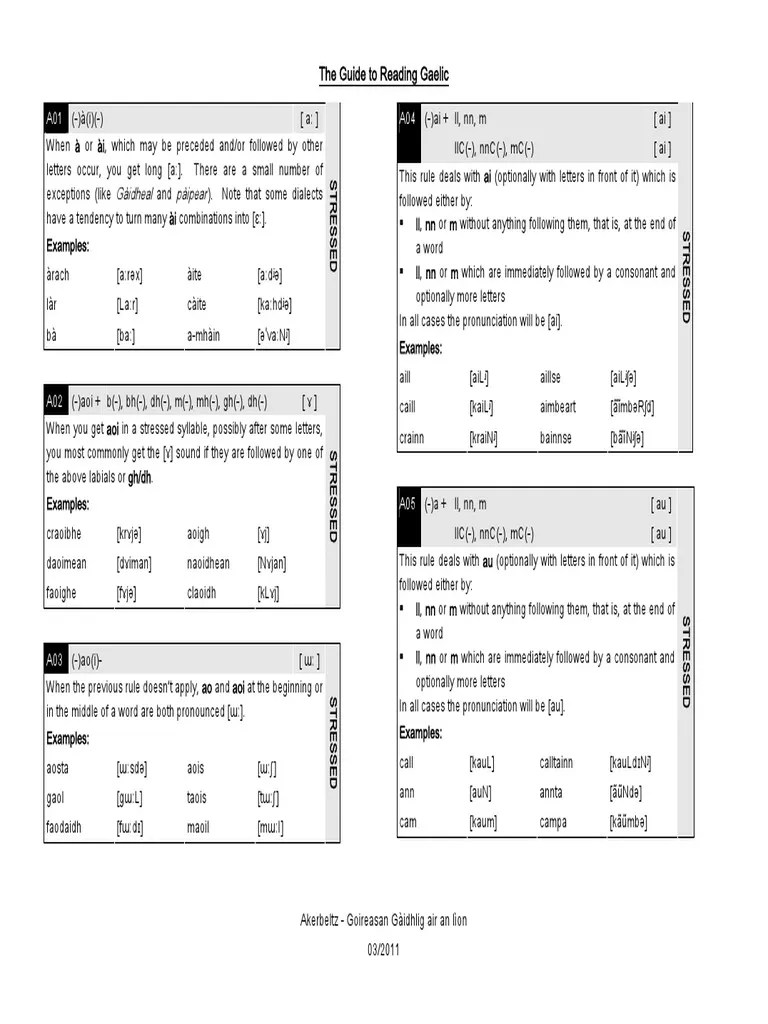 Guide to the Pronunciation of modern scots Gaelic Detailed With