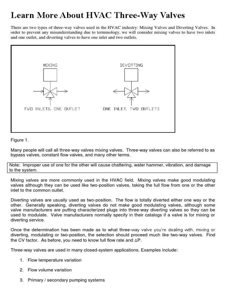 Three Way Valve Mixing & Diverting type Valve Pressure