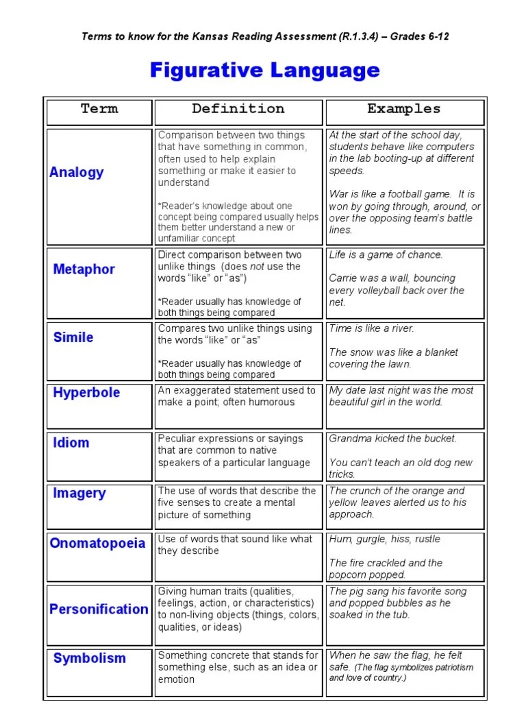 Figurative Language Term Examples Idiom Concept