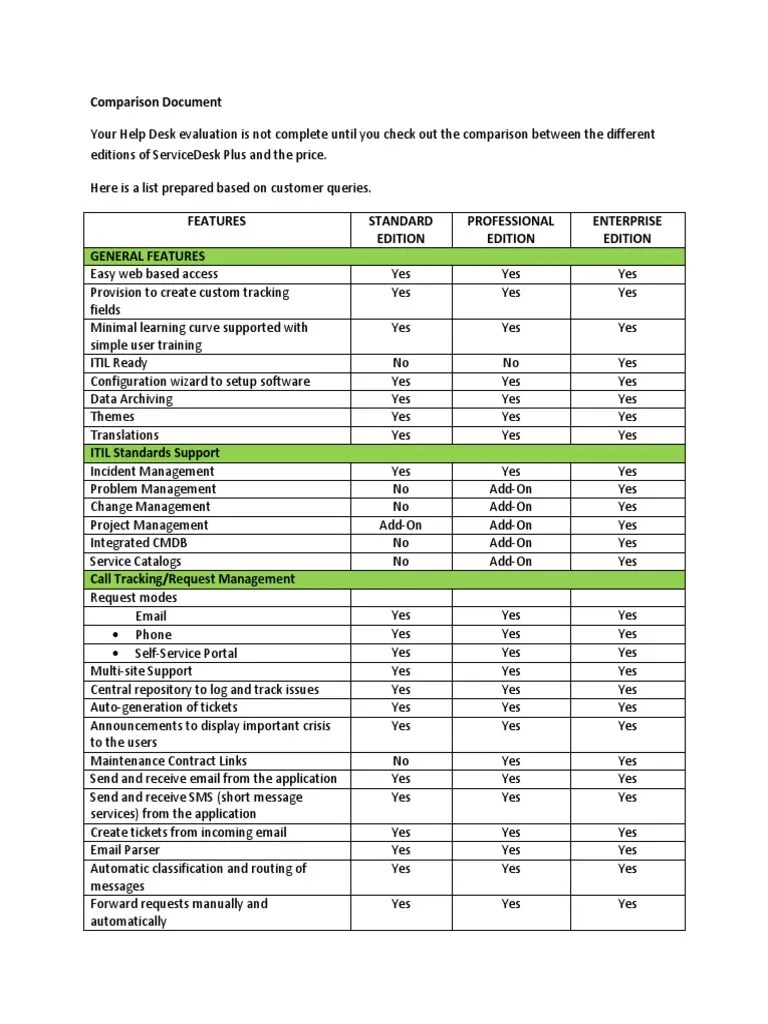 IT Help Desk Features Checklist Ver2 PDF Help Desk Email