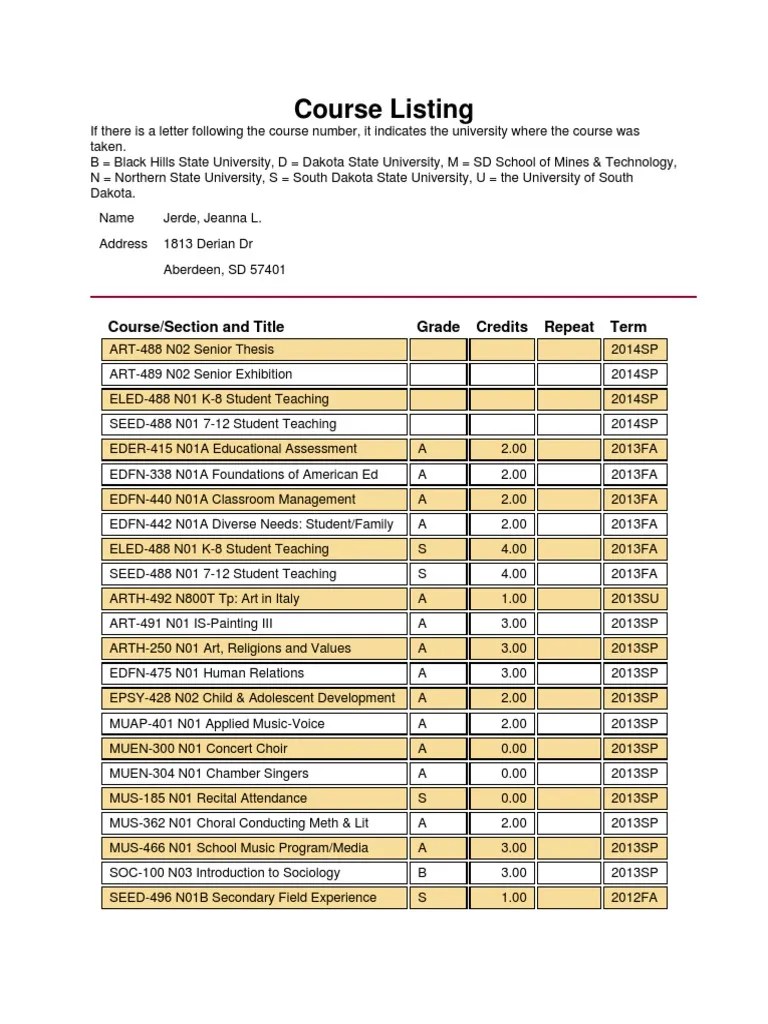 unofficial transcript Academia Schools