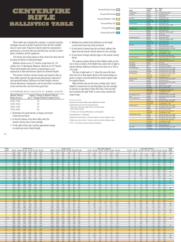 Centerfire Rifle Ballistics Table Cartridge (Firearms) Firearms