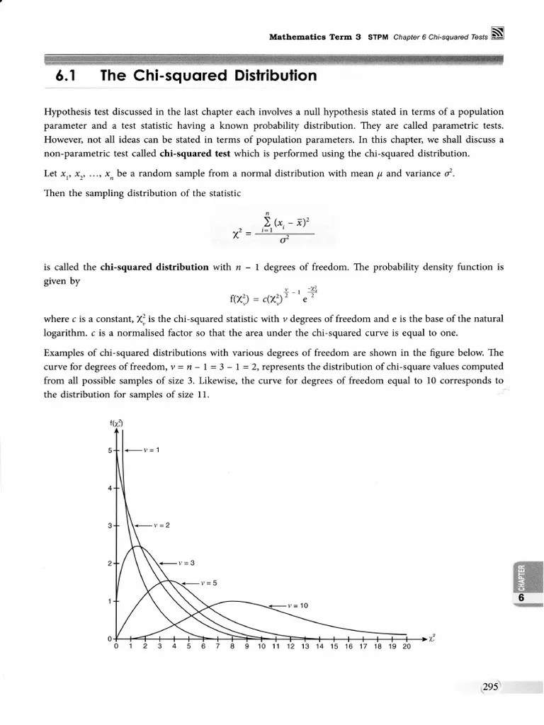 Chi Squared Tests Chi Squared Test Statistical Hypothesis Testing
