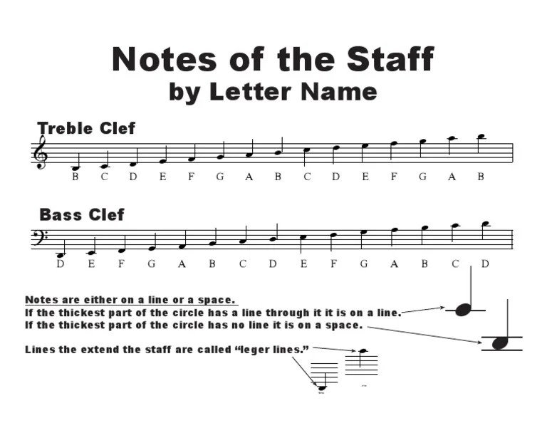 Grand Staff Handout Musical Compositions Musical Notation