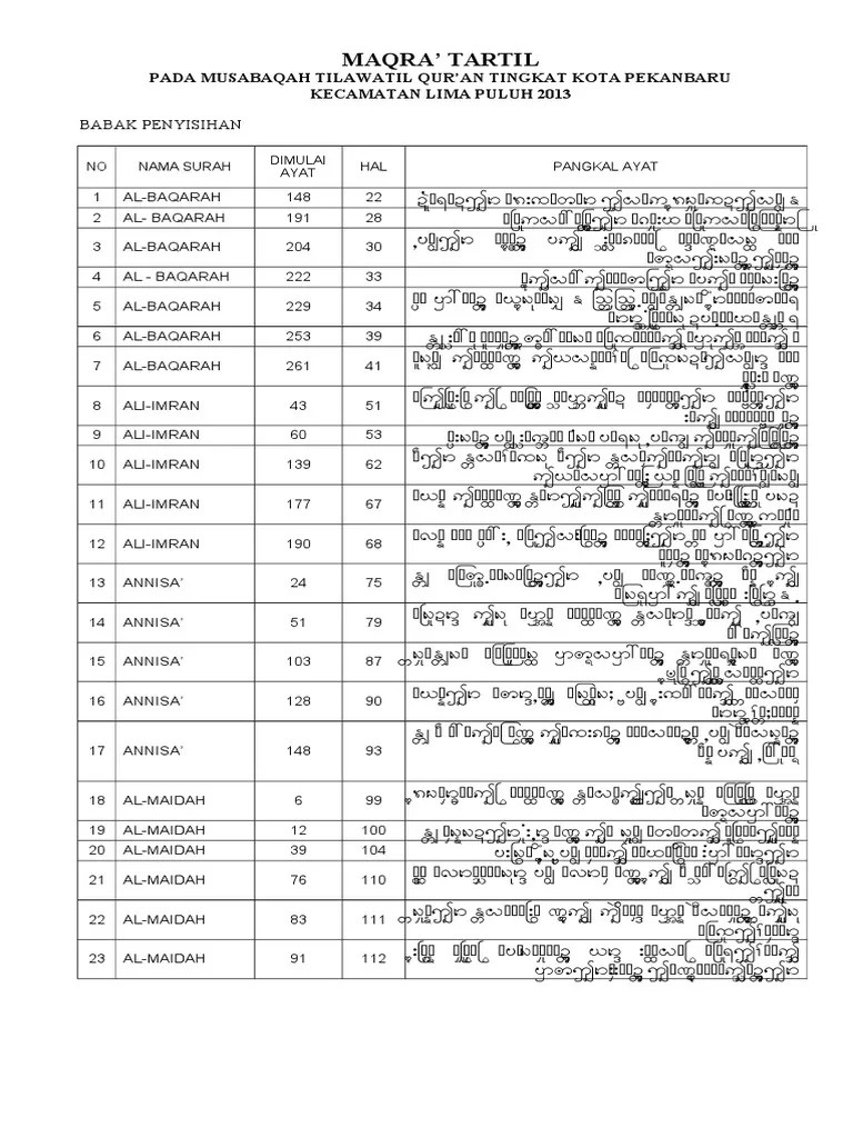 Maqra Tartil MTQ Kota Ke - 46 Tahun 2013 | PDF