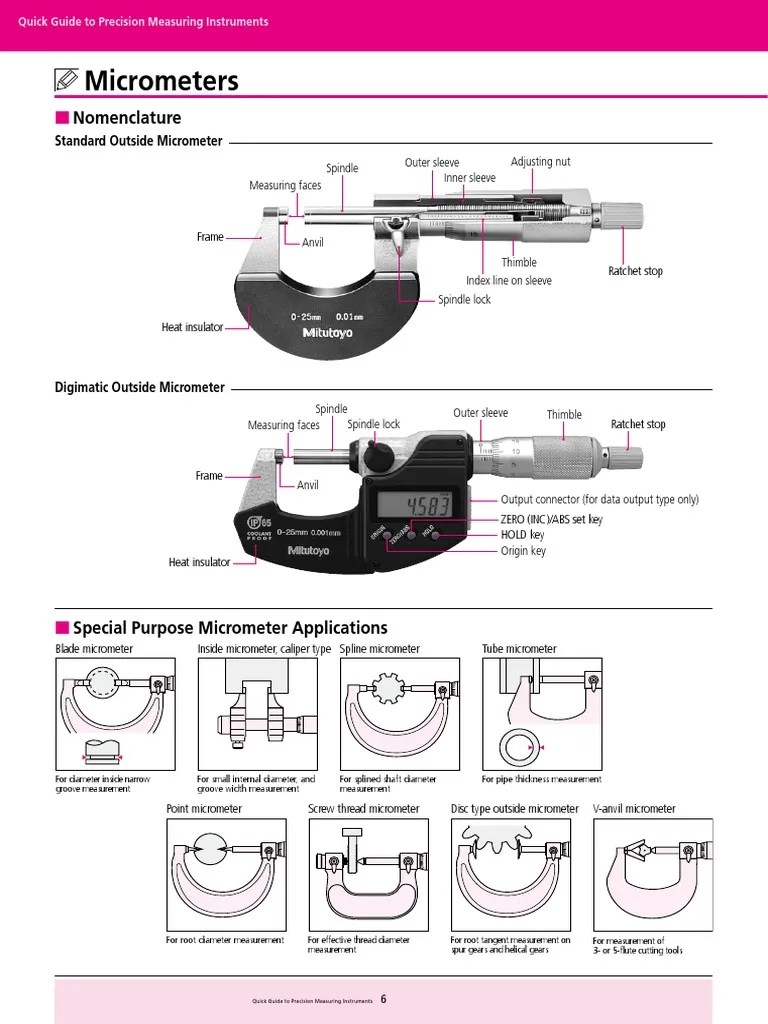 QuickGuide_Micrometers Mechanical Engineering Applied And Interdisciplinary Physics