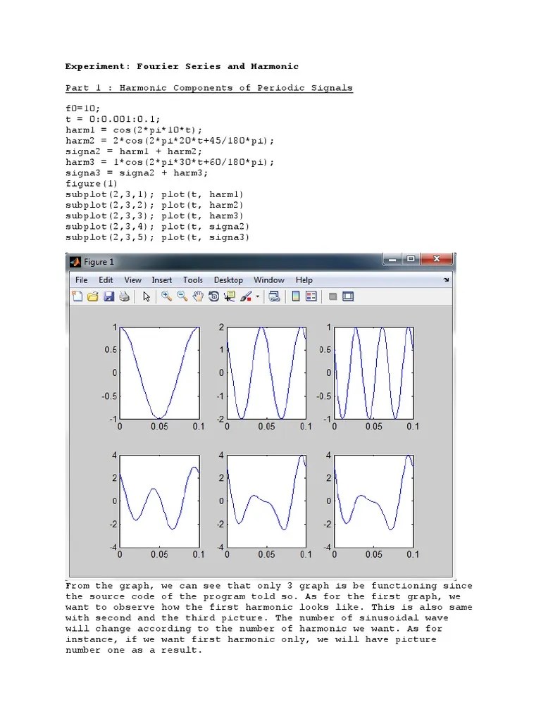 Matlab Harmonic Fourier Transform