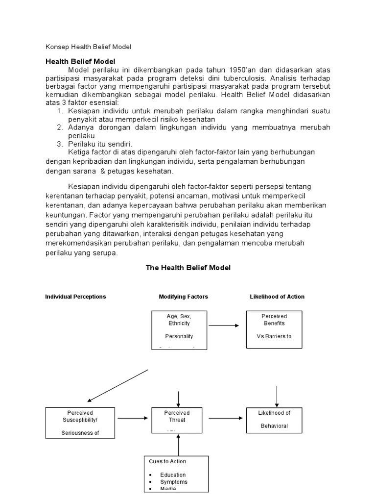 Teori Perubahan Perilaku Health Belief Model Seputar Model