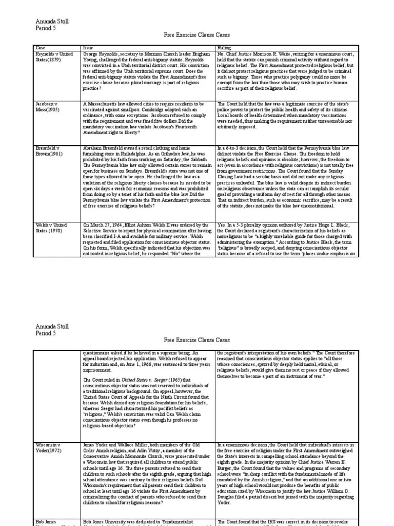Free Exercise Clause Cases Free Exercise Clause First Amendment To