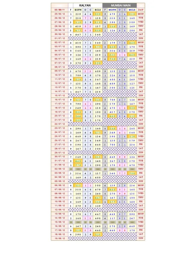 212576789 Satta Matka Result Chart With Final Figure Ank