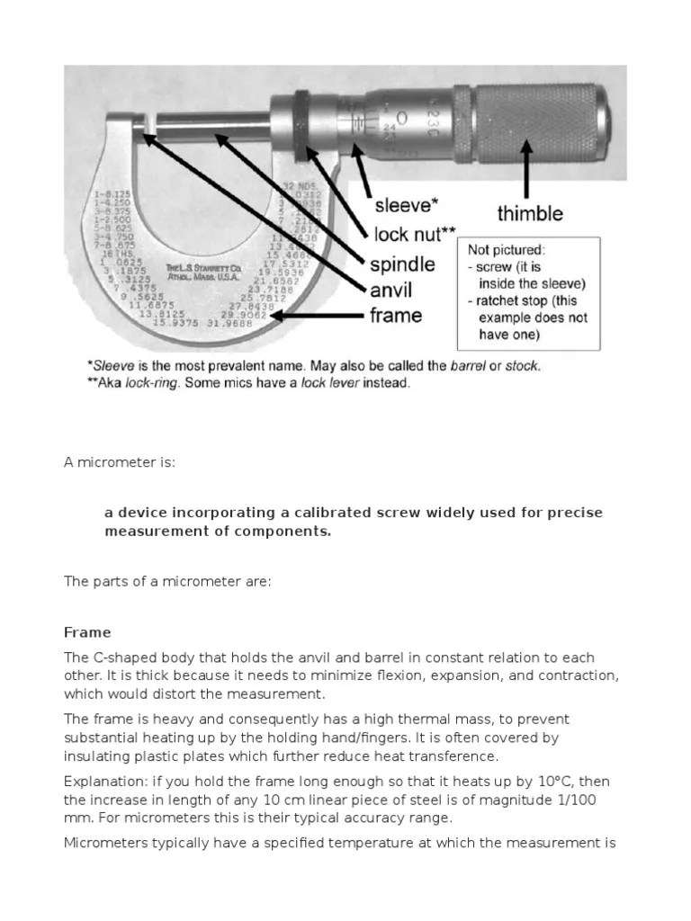 Micrometer Cheat Sheet by Paul Madore