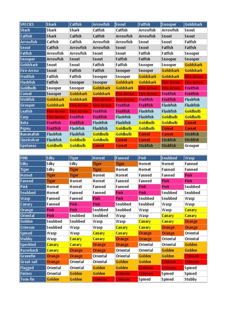 Body/Fin Breeding Chart For Fish Tycoon | Sharks | Vertebrates