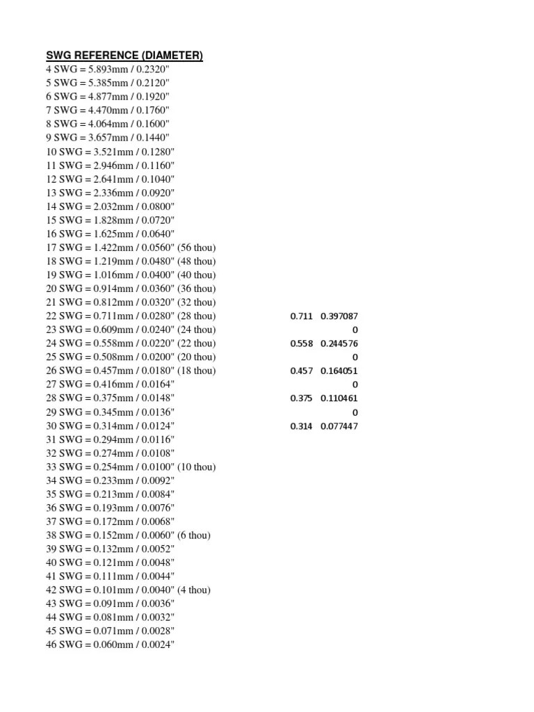A Comprehensive Guide to Standard Wire Gauges (SWG) with Diameters in