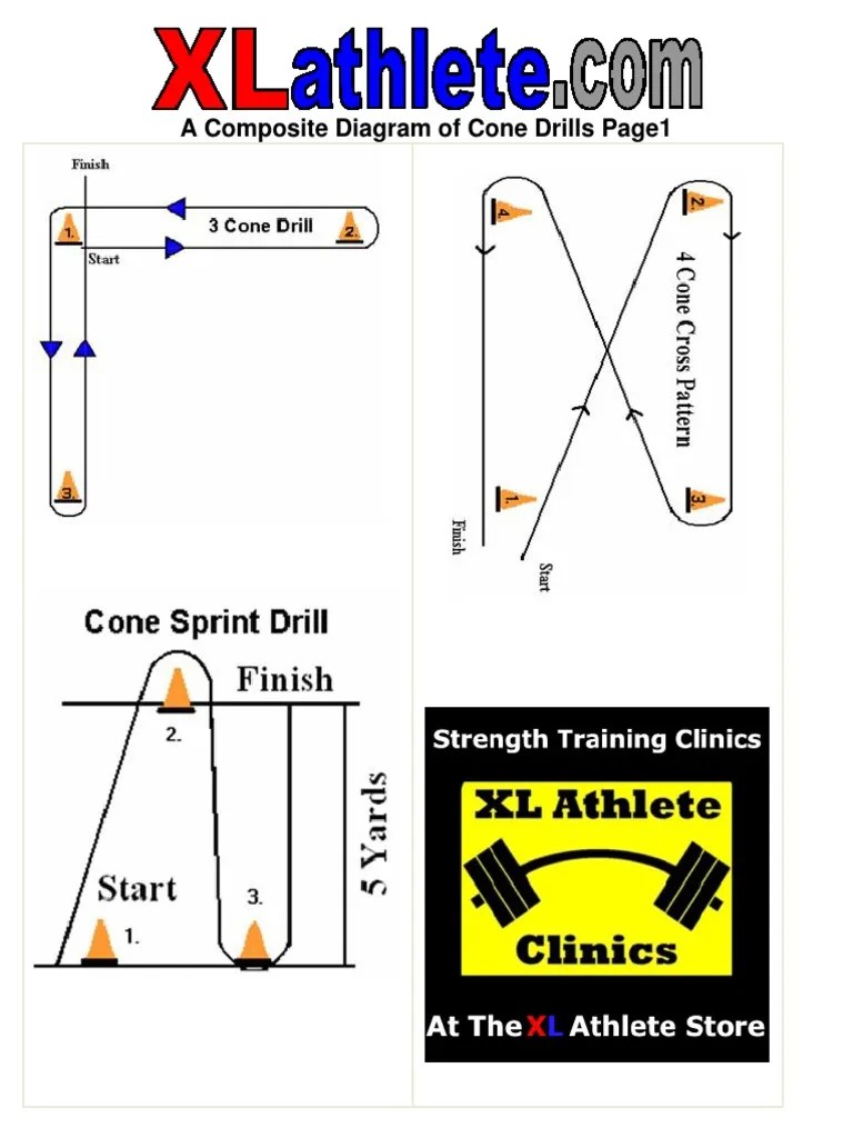 List of Cone Drills