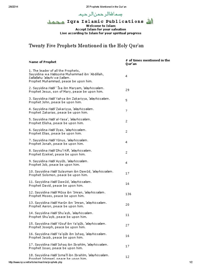 25 Prophets Mentioned in the Qur'An Mythology Islamic Belief And