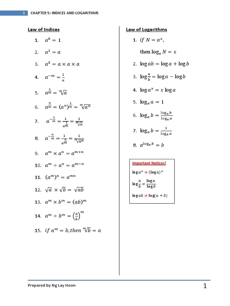 Law of Indices PDF