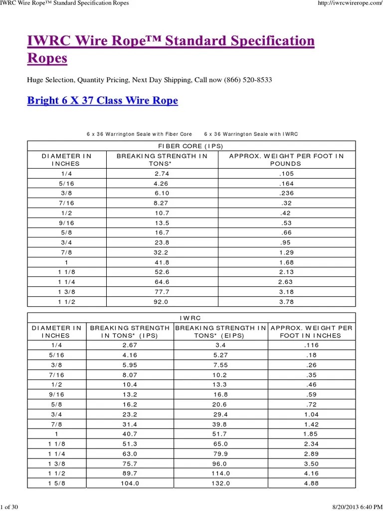 IWRC Wire Rope™ Standard Specification Ropes PDF Php Manufactured