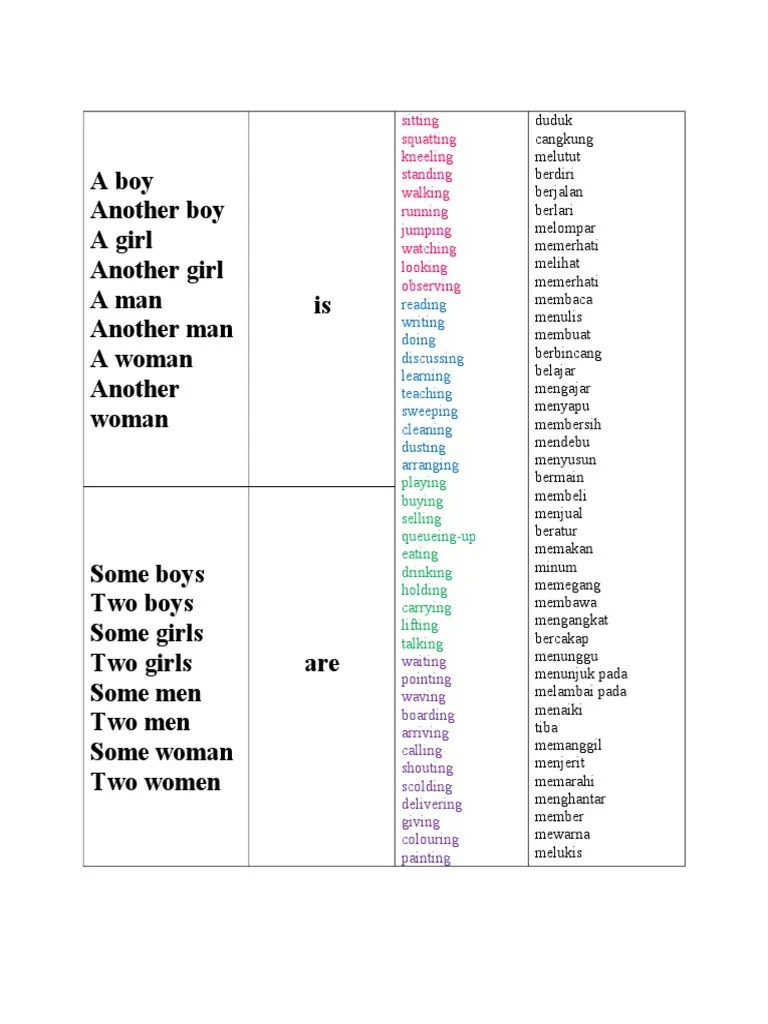 English Sentence Drilling Object (Grammar) Playground