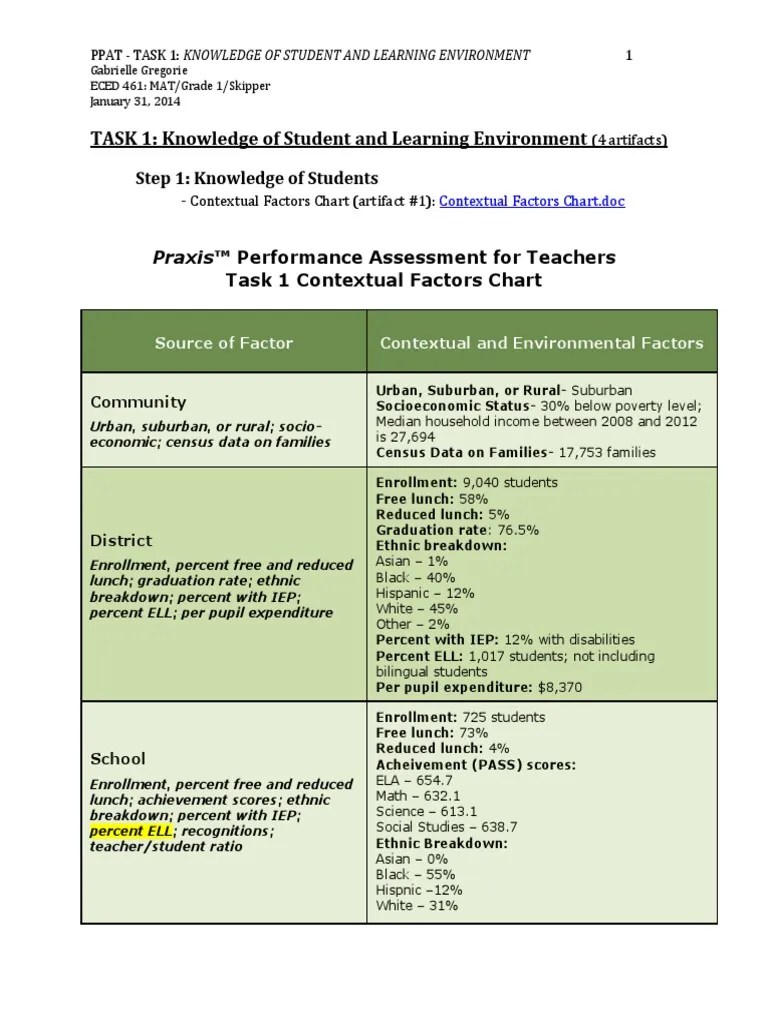 Task 1 Classroom Learning