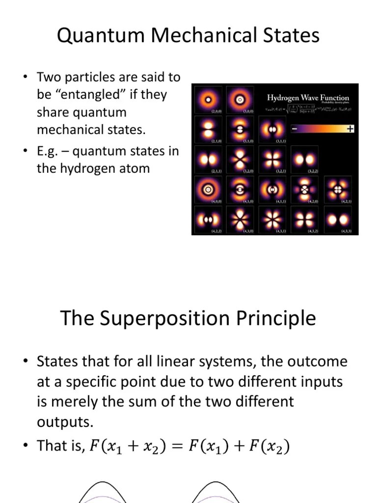 the superposition principle Quantum Mechanics Quantum Entanglement
