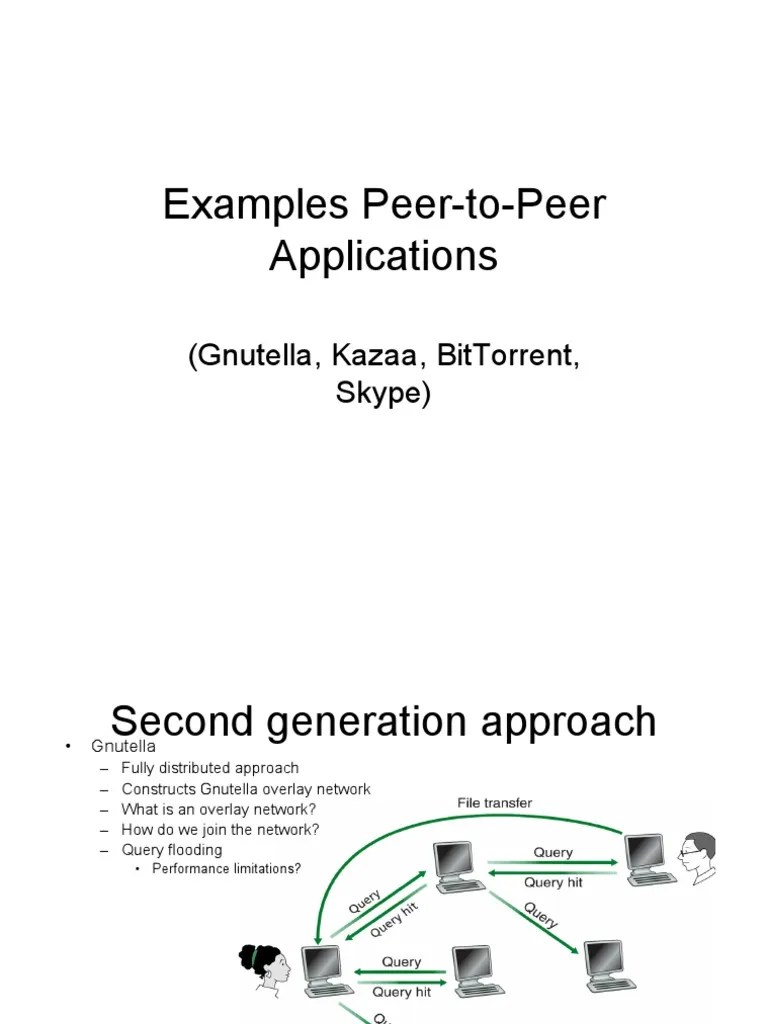 p2p Examples Peer To Peer Port Networking)