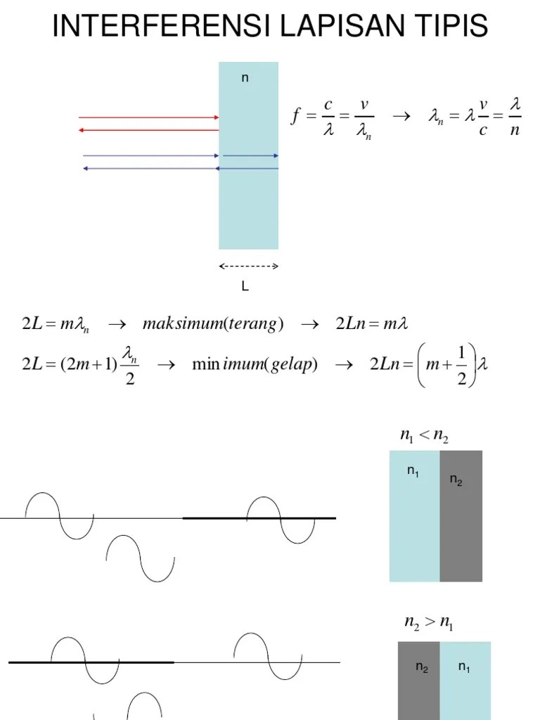 Bab 8 Interferensi Lapisan Tipis | PDF