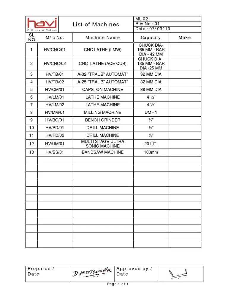 02 Master List of Machine & Equipments