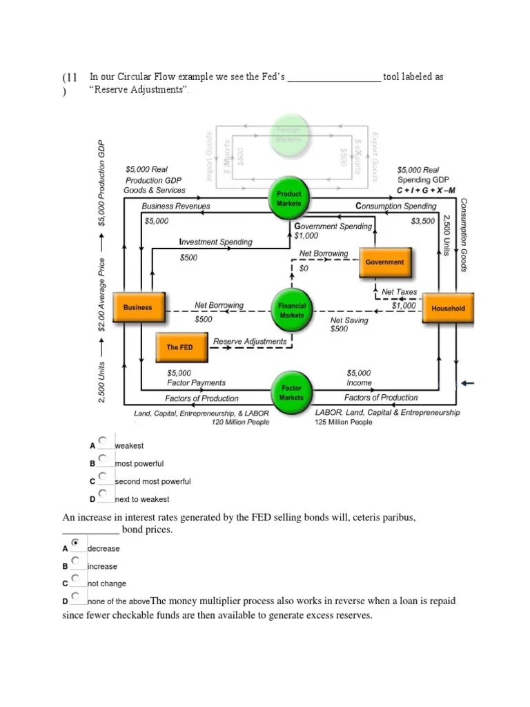 Unit test 4 Money Supply Federal Reserve System
