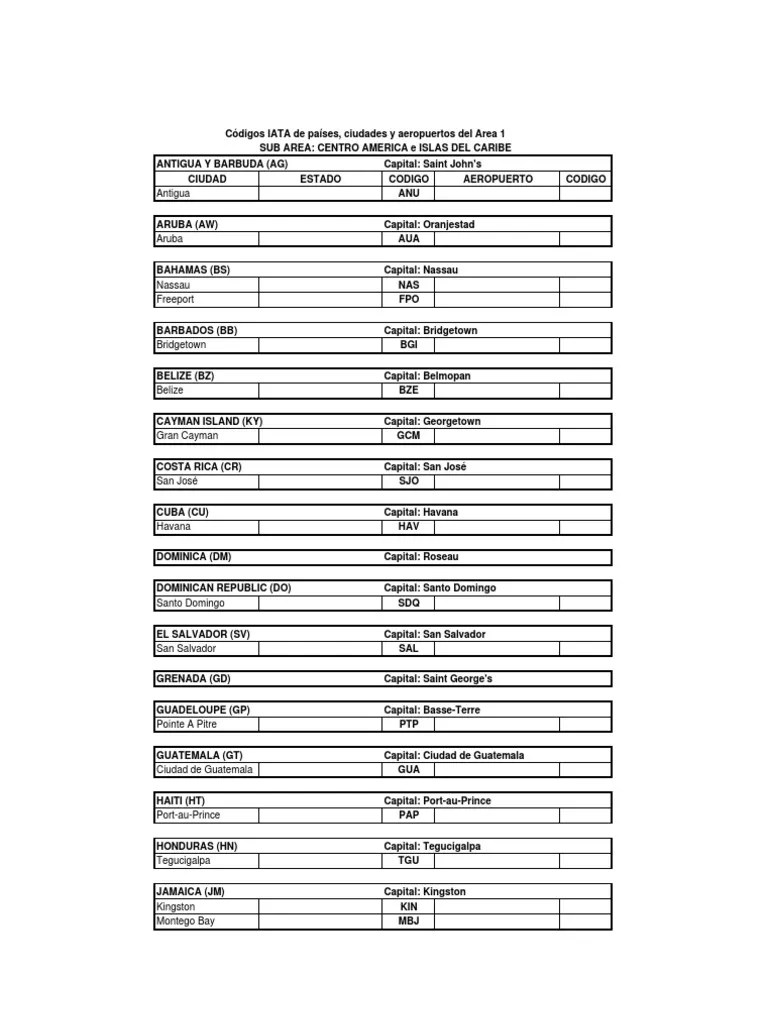 Códigos Área 1 Subárea Centro América PDF