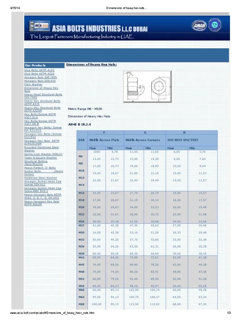 Dimensions of Heavy Hex Nuts..