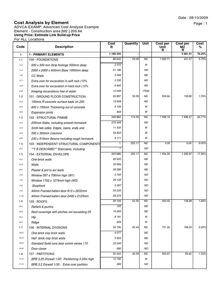 Cost Plan Sample PDF