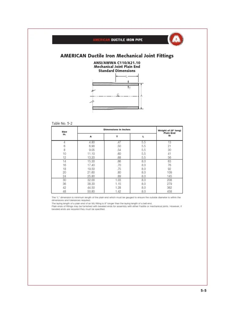 AMERICAN Ductile Iron Mechanical Joint Fittings ANSI/AWWA C110/A21.10