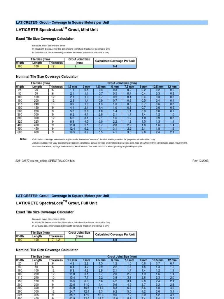 LATICRETE Grout Coverage Calculator - by Unit Size - Metric Version