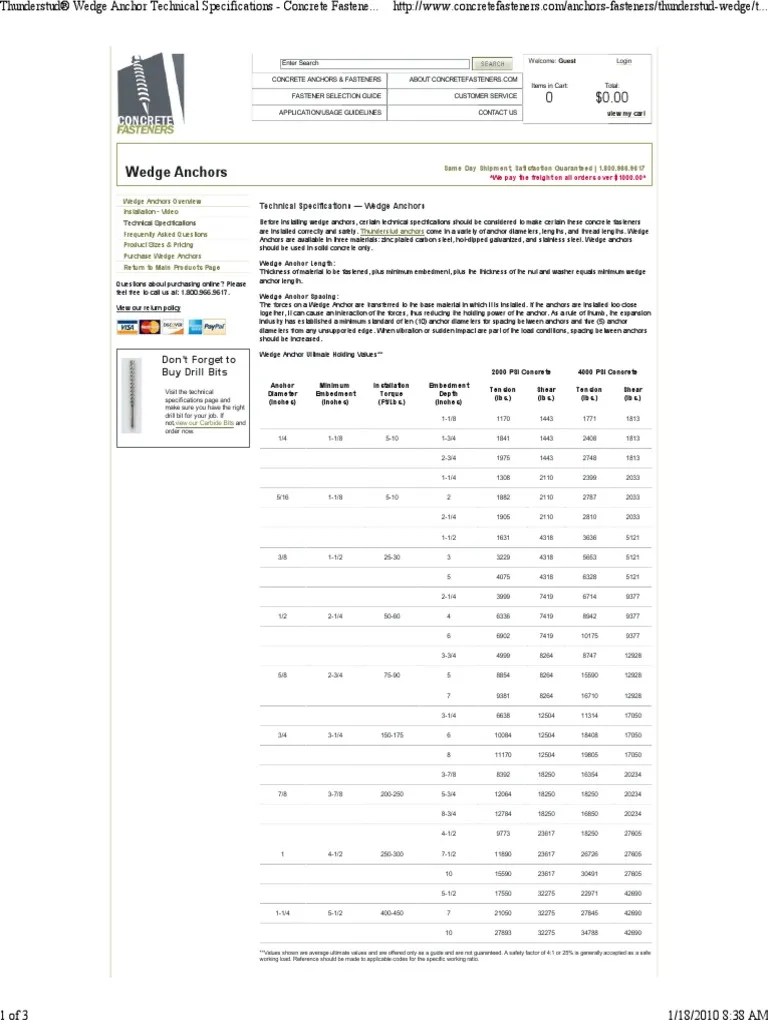 Concrete Anchor Info | PDF | Galvanization | Manmade Materials