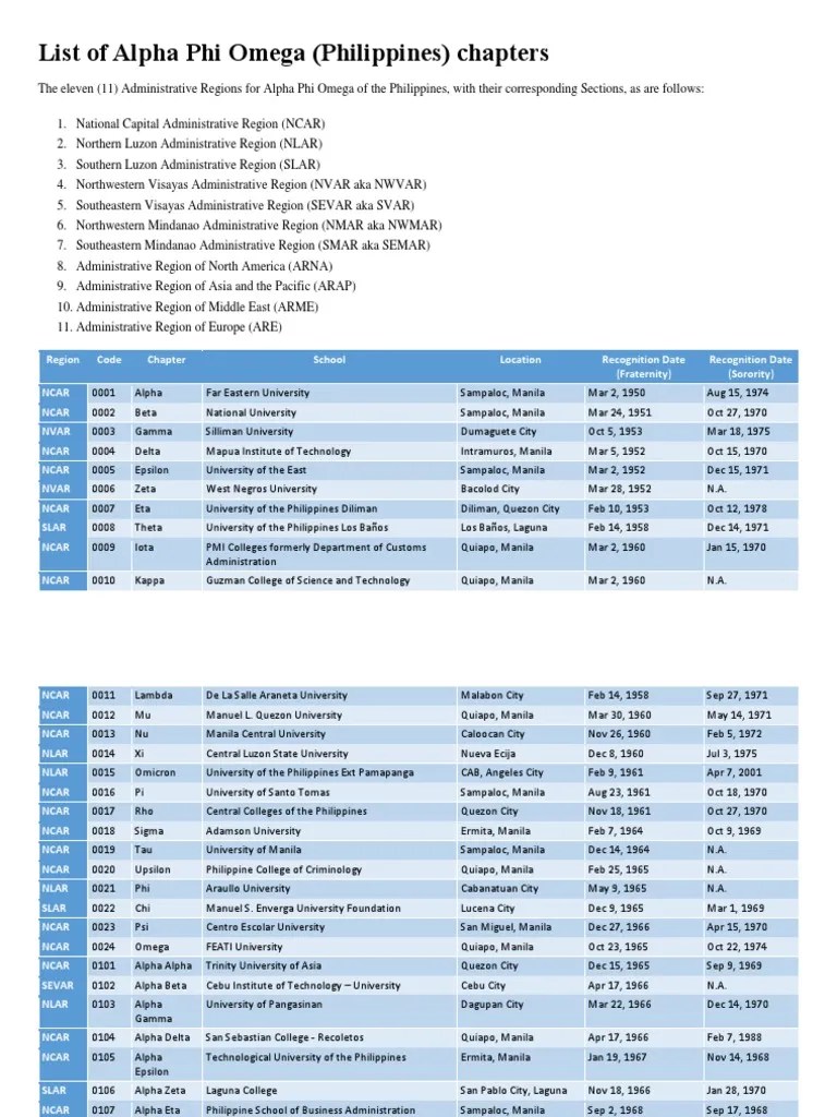 List of Chapters of Alpha Phi Omega (Philippines) Manila University