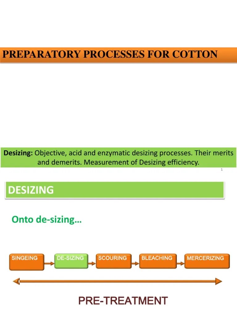 An Overview of Sizing, Desizing Processes, and Methods for Measuring