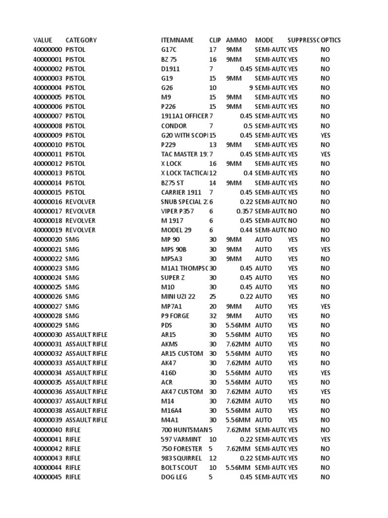 State of Decay Item Codes