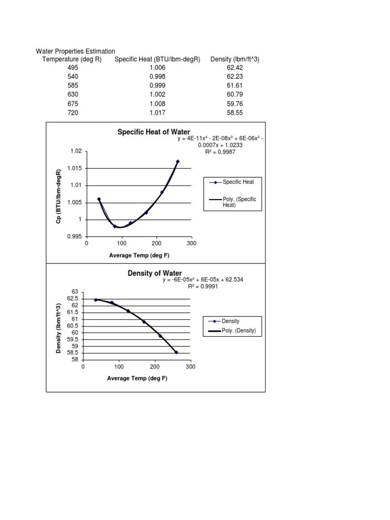 Btu Calculations