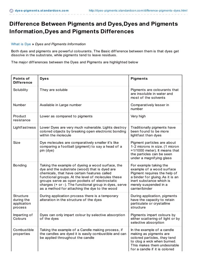 Difference Between Dye & Pigment Pigment Dye