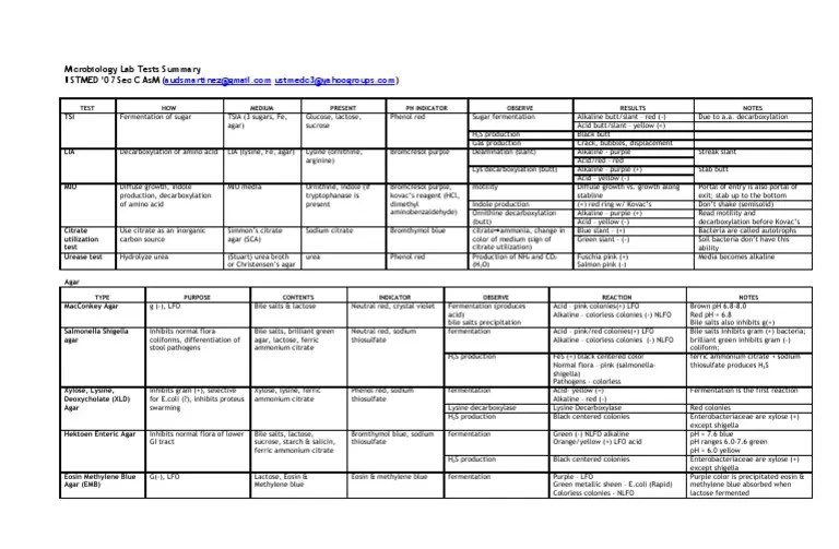 Microbiology Lab Tests Summary Question Integrity