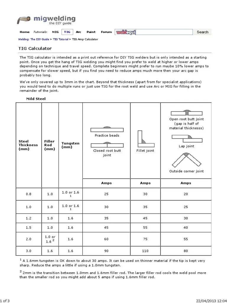 TIG Welding Amp Charts | Welding | Building Materials