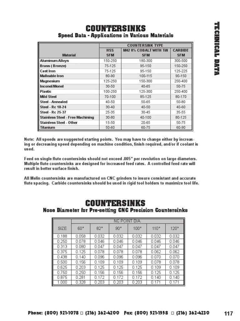 Speed and Feed Countersink Data PDF