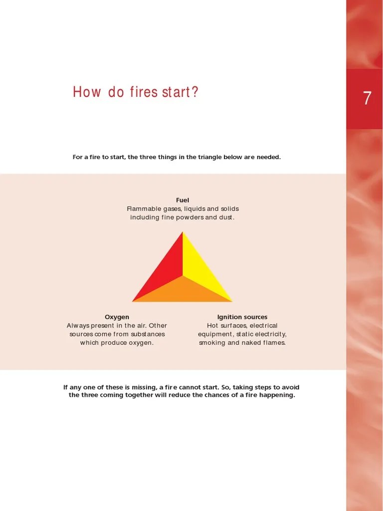 How Do Fires Start? Flammable Gases, Liquids and Solids Including Fine