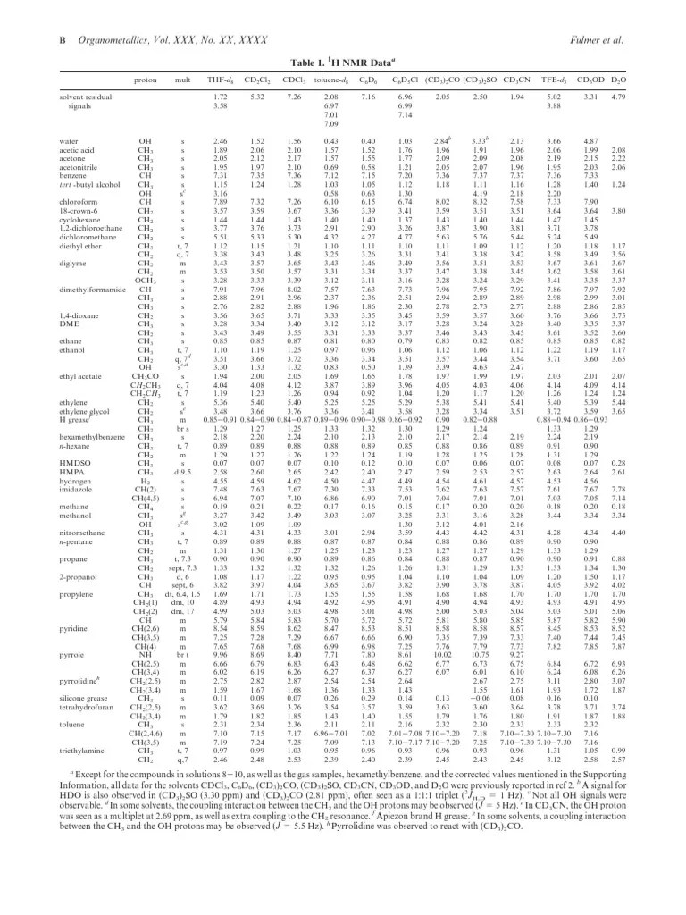 NMR Shifts of Common Impurities PDF Solvent Acetic Acid