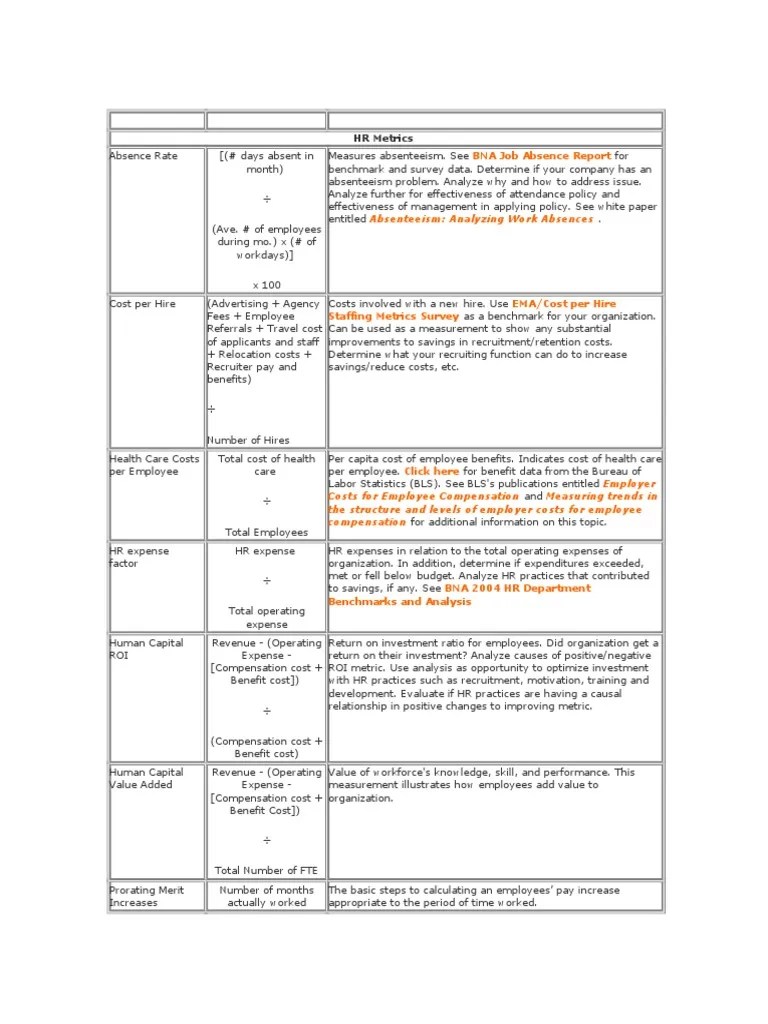 HR Metrics Pt Turnover (Employment) Employee Retention