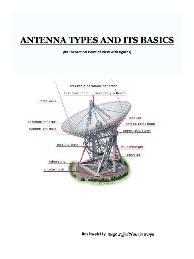 Antenna Basics and Types cal Antenna (Radio) Mimo