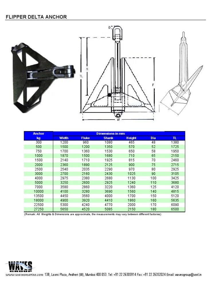 Flipper Delta Anchor