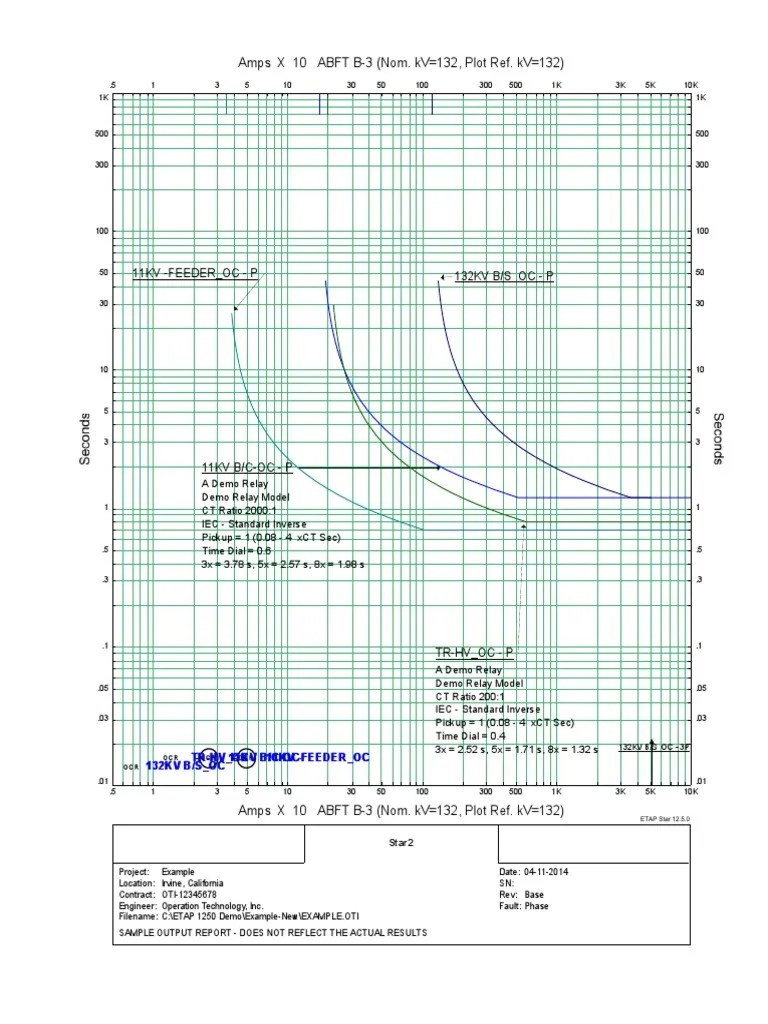 Coordination curve