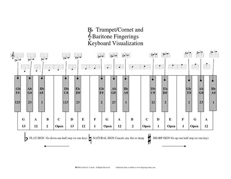 Trumpet Fingering Chart